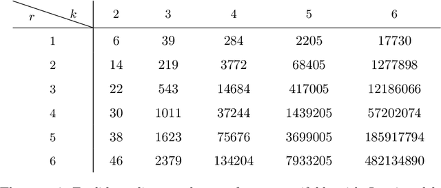 Figure 2 for On the Geometry and Optimization of Polynomial Convolutional Networks