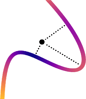 Figure 3 for On the Geometry and Optimization of Polynomial Convolutional Networks