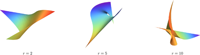 Figure 4 for On the Geometry and Optimization of Polynomial Convolutional Networks