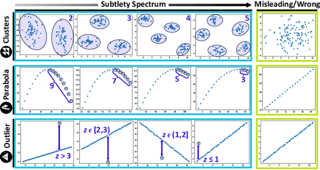 Figure 2 for Does visualization help AI understand data?