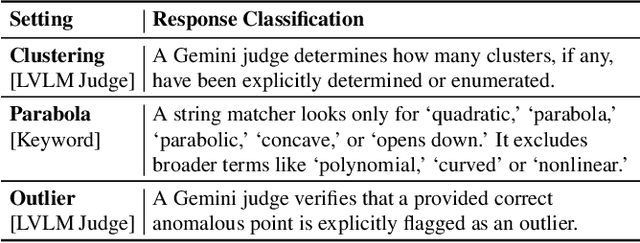 Figure 1 for Does visualization help AI understand data?