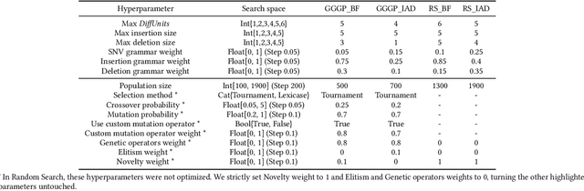 Figure 3 for Semantically Rich Local Dataset Generation for Explainable AI in Genomics