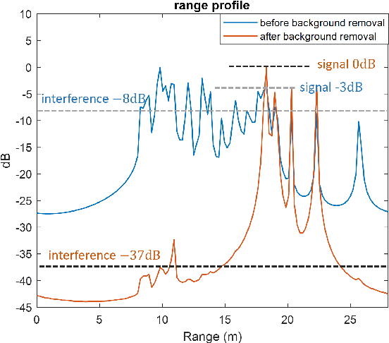 Figure 2 for Static Background Removal in Vehicular Radar: Filtering in Azimuth-Elevation-Doppler Domain