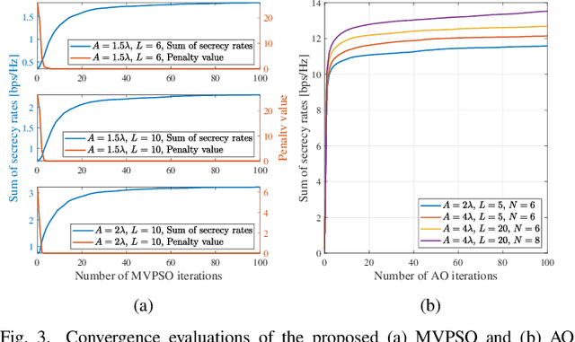 Figure 3 for New Paradigm for Secure Full-Duplex Transmission: Movable Antenna-Aided Multi-User Systems