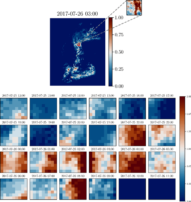 Figure 3 for A Spatiotemporal Radar-Based Precipitation Model for Water Level Prediction and Flood Forecasting