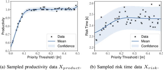 Figure 3 for Motion Priority Optimization Framework towards Automated and Teleoperated Robot Cooperation in Industrial Recovery Scenarios