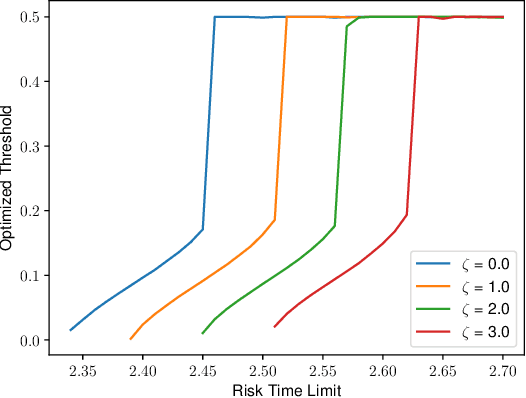 Figure 4 for Motion Priority Optimization Framework towards Automated and Teleoperated Robot Cooperation in Industrial Recovery Scenarios