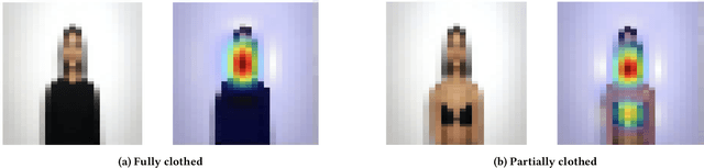 Figure 2 for Contrastive Language-Vision AI Models Pretrained on Web-Scraped Multimodal Data Exhibit Sexual Objectification Bias