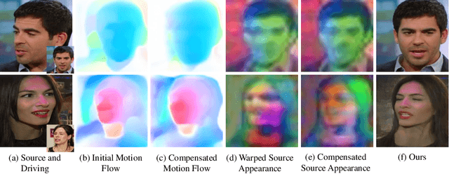 Figure 1 for Synergizing Motion and Appearance: Multi-Scale Compensatory Codebooks for Talking Head Video Generation