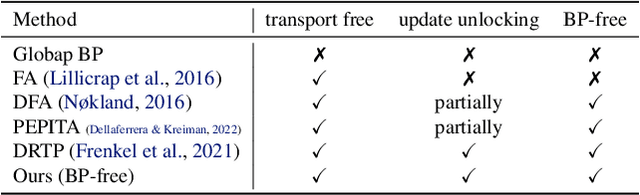 Figure 2 for Towards Interpretable Deep Local Learning with Successive Gradient Reconciliation