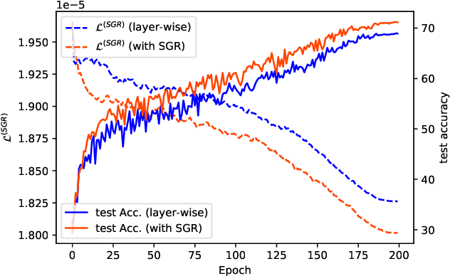 Figure 4 for Towards Interpretable Deep Local Learning with Successive Gradient Reconciliation