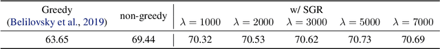 Figure 3 for Towards Interpretable Deep Local Learning with Successive Gradient Reconciliation