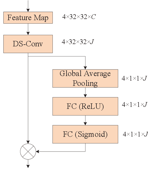 Figure 4 for Deep Learning-Based CSI Feedback for RIS-Aided Massive MIMO Systems with Time Correlation