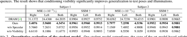 Figure 3 for RelightableHands: Efficient Neural Relighting of Articulated Hand Models