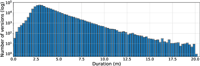 Figure 3 for Discogs-VI: A Musical Version Identification Dataset Based on Public Editorial Metadata