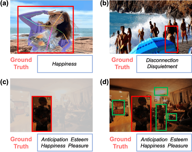 Figure 1 for Towards Context-Aware Emotion Recognition Debiasing from a Causal Demystification Perspective via De-confounded Training