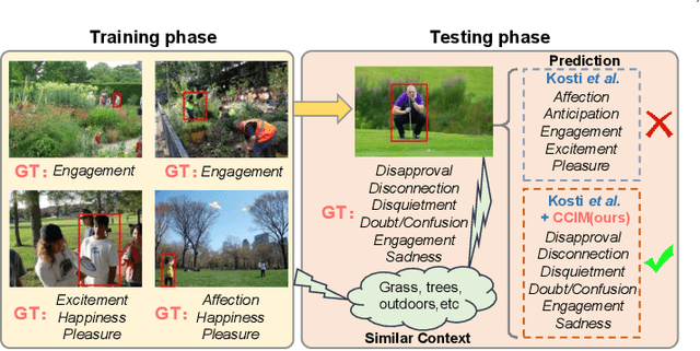 Figure 3 for Towards Context-Aware Emotion Recognition Debiasing from a Causal Demystification Perspective via De-confounded Training