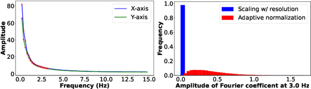 Figure 2 for Generative Image Dynamics