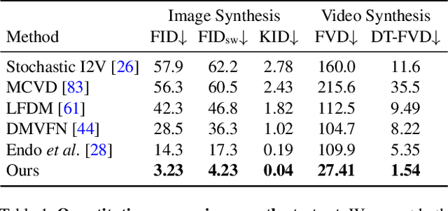 Figure 1 for Generative Image Dynamics