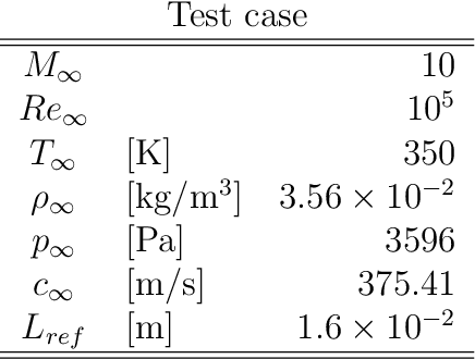 Figure 2 for RONAALP: Reduced-Order Nonlinear Approximation with Active Learning Procedure