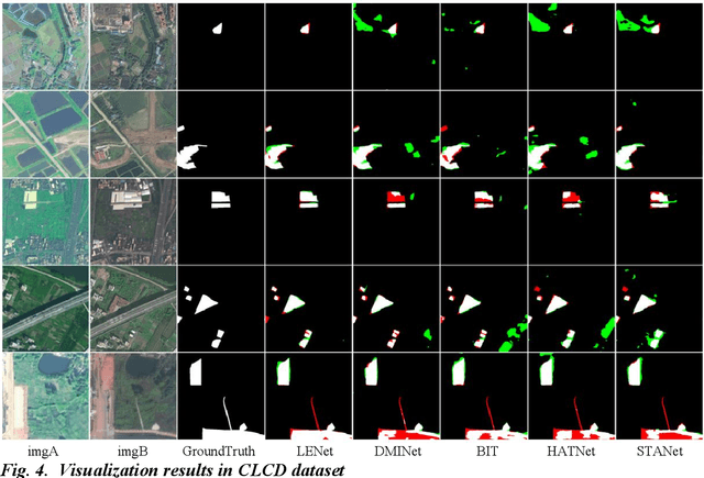 Figure 4 for A Remote Sensing Image Change Detection Method Integrating Layer Exchange and Channel-Spatial Differences