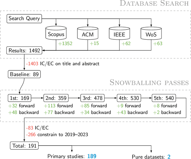 Figure 1 for Application of AI to formal methods -- an analysis of current trends