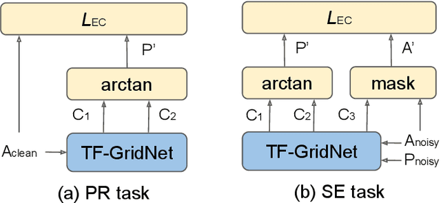 Figure 1 for An Explicit Consistency-Preserving Loss Function for Phase Reconstruction and Speech Enhancement