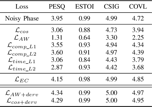 Figure 2 for An Explicit Consistency-Preserving Loss Function for Phase Reconstruction and Speech Enhancement