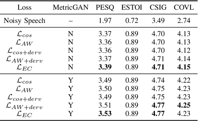 Figure 3 for An Explicit Consistency-Preserving Loss Function for Phase Reconstruction and Speech Enhancement