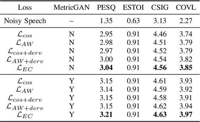 Figure 4 for An Explicit Consistency-Preserving Loss Function for Phase Reconstruction and Speech Enhancement