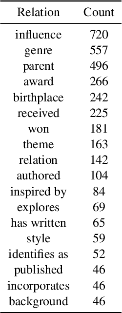 Figure 4 for Towards Robust Evaluation of Unlearning in LLMs via Data Transformations