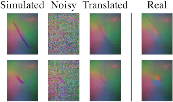 Figure 1 for Sim2Real Bilevel Adaptation for Object Surface Classification using Vision-Based Tactile Sensors