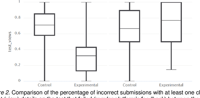 Figure 3 for Large Language Models (GPT) for automating feedback on programming assignments