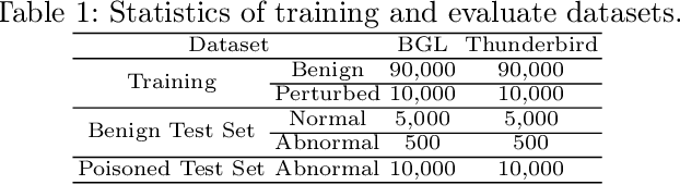 Figure 2 for Backdoor Attack against One-Class Sequential Anomaly Detection Models