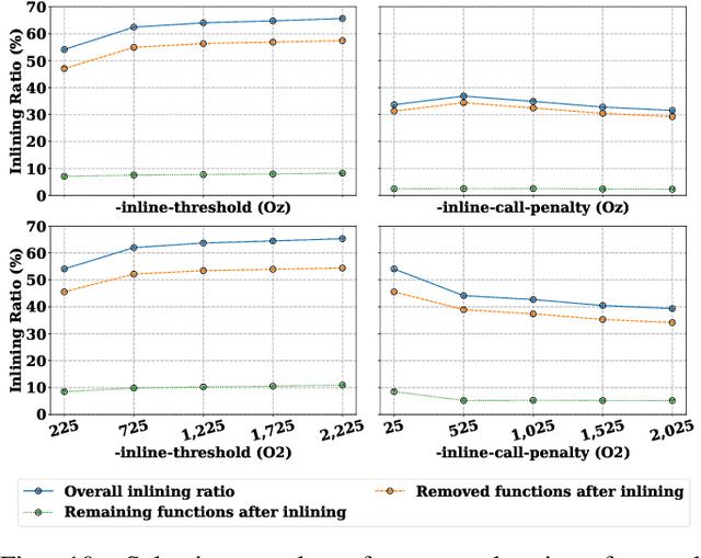 Figure 2 for A Deep Dive into Function Inlining and its Security Implications for ML-based Binary Analysis