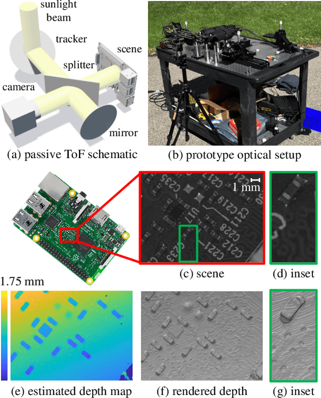 Figure 1 for Passive Micron-scale Time-of-Flight with Sunlight Interferometry