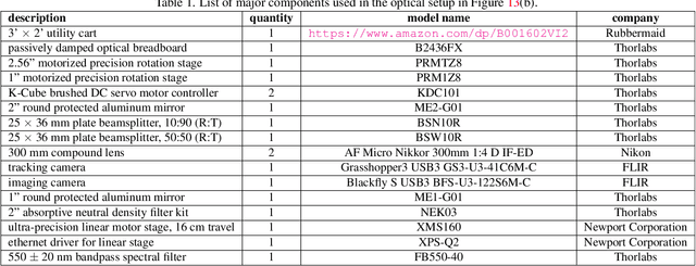 Figure 2 for Passive Micron-scale Time-of-Flight with Sunlight Interferometry