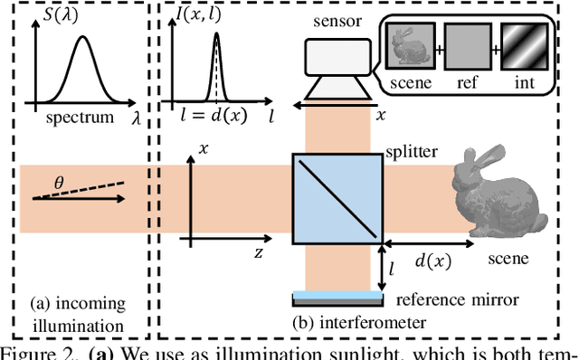 Figure 3 for Passive Micron-scale Time-of-Flight with Sunlight Interferometry