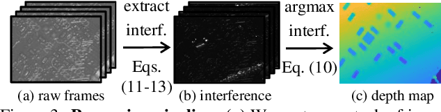 Figure 4 for Passive Micron-scale Time-of-Flight with Sunlight Interferometry