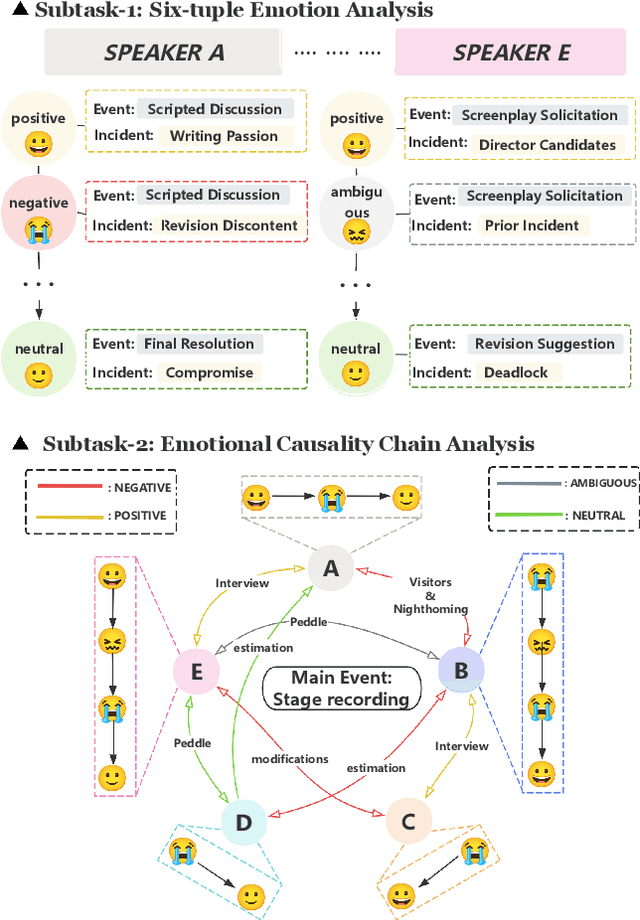 Figure 1 for Decoding the Flow: CauseMotion for Emotional Causality Analysis in Long-form Conversations