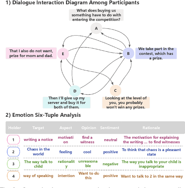 Figure 2 for Decoding the Flow: CauseMotion for Emotional Causality Analysis in Long-form Conversations