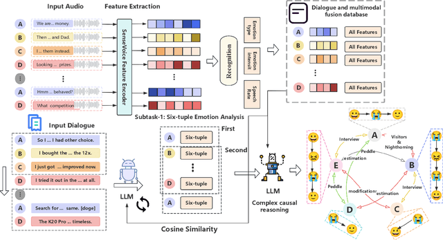 Figure 3 for Decoding the Flow: CauseMotion for Emotional Causality Analysis in Long-form Conversations