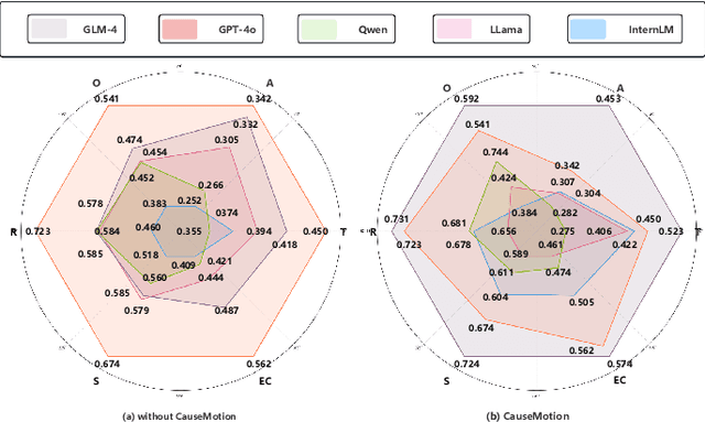 Figure 4 for Decoding the Flow: CauseMotion for Emotional Causality Analysis in Long-form Conversations