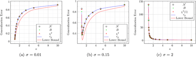 Figure 1 for Universality in Transfer Learning for Linear Models