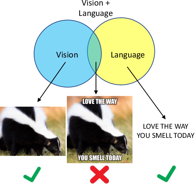 Figure 1 for Rethinking Multimodal Content Moderation from an Asymmetric Angle with Mixed-modality