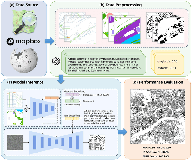 Figure 1 for ControlCity: A Multimodal Diffusion Model Based Approach for Accurate Geospatial Data Generation and Urban Morphology Analysis