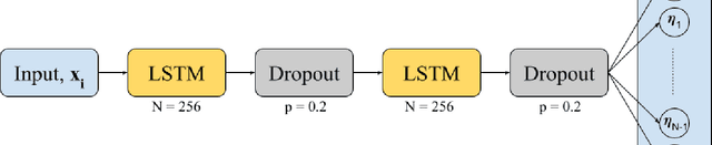 Figure 4 for Density Estimation for Entry Guidance Problems using Deep Learning