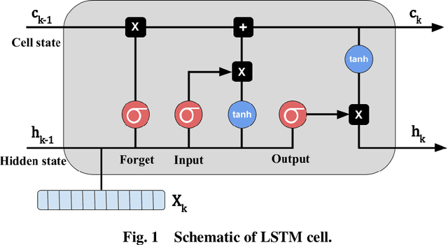 Figure 1 for Density Estimation for Entry Guidance Problems using Deep Learning