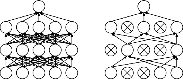 Figure 3 for Density Estimation for Entry Guidance Problems using Deep Learning