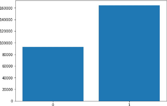 Figure 3 for Sdn Intrusion Detection Using Machine Learning Method